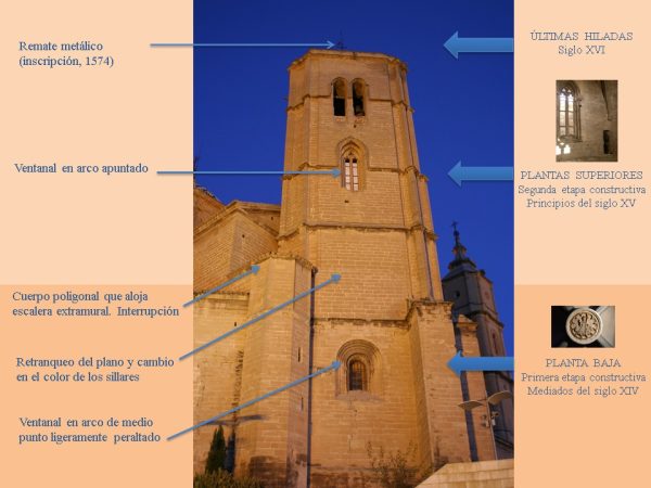5. Torre gótica Santa María. Etapas constructivas
